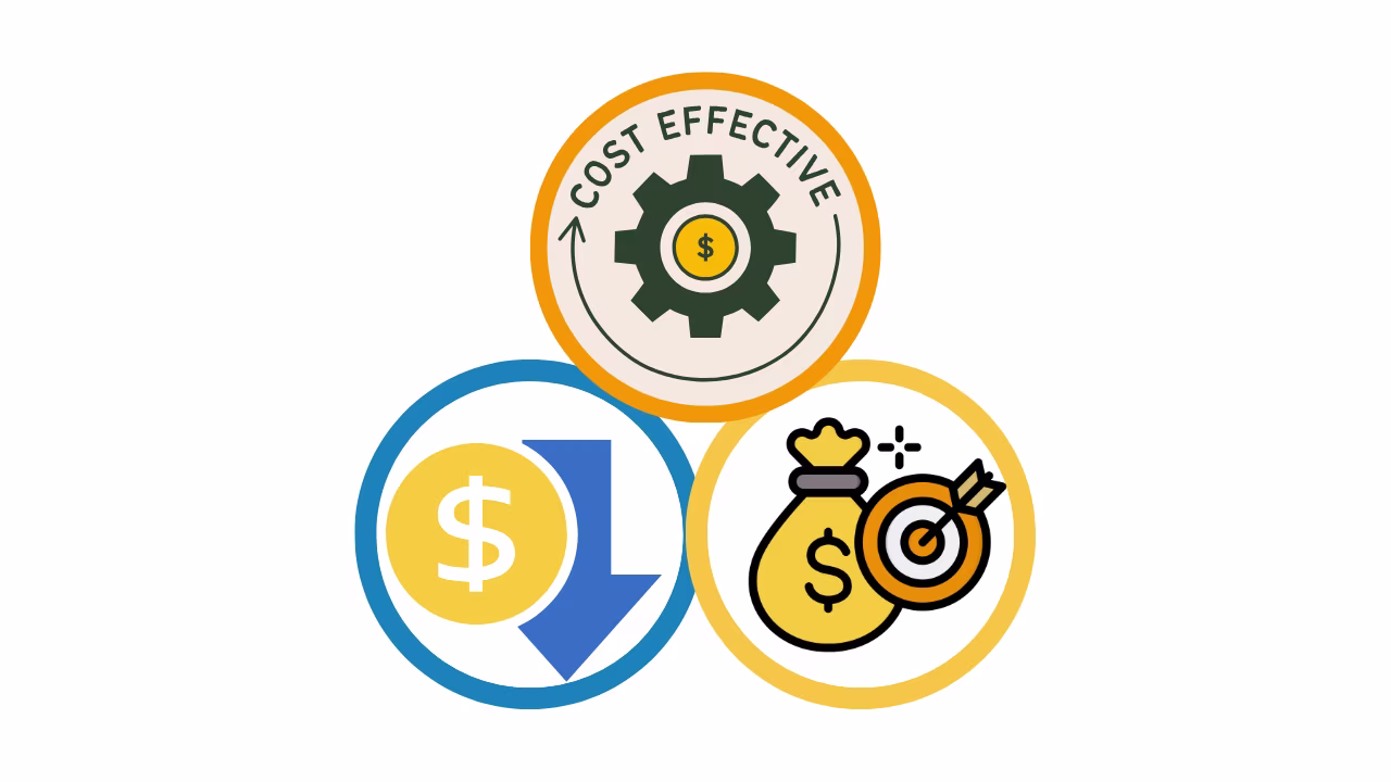 Affordable Total Cost of Ownership